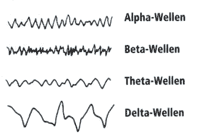 Gehirnwellen