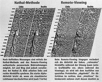 Remote-Viewing