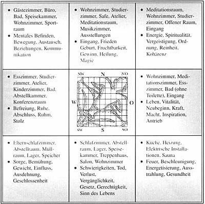 Vasati-Diagramm