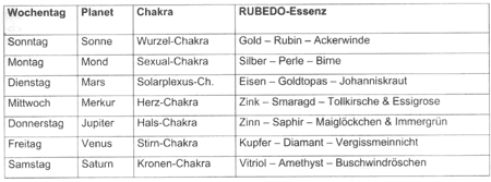 Wochenkur zur täglichen Aktivierung und Harmonisierung