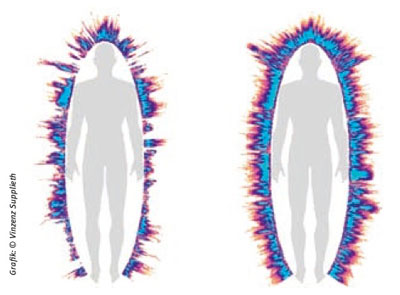 Aura-Feld per Kirlian-Elektrofotografie