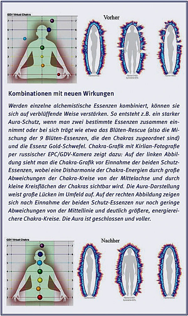 Kombinationen mit neuen Wirkungen