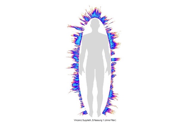 Aura-Feld per GDV-Kirlian-Elektrofotografie